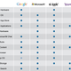 Illustration for article titled Empire Building: Visualizing Google, Microsoft, Apple, and Yahoo